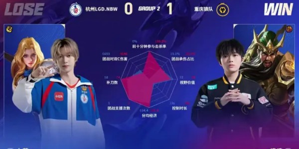 狼队/LGD第一局数据图：狼队五人豪华数据对位领先