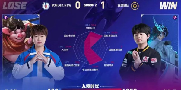 狼队/LGD第一局数据图：狼队五人豪华数据对位领先