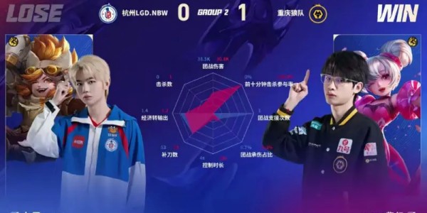 狼队/LGD第一局数据图：狼队五人豪华数据对位领先