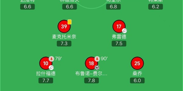 卡里克上次担任曼联临时主帅：两胜一平，仅五人仍在队