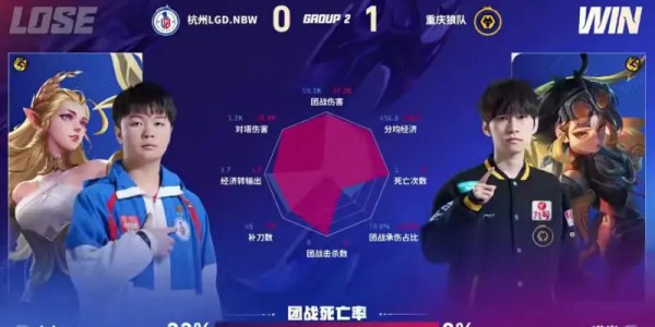 狼队/LGD第一局数据图：狼队五人豪华数据对位领先